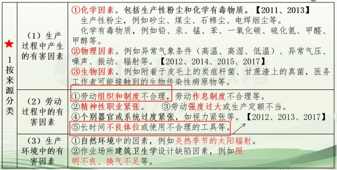 注册安全工程师《安全生产管理》真题解析